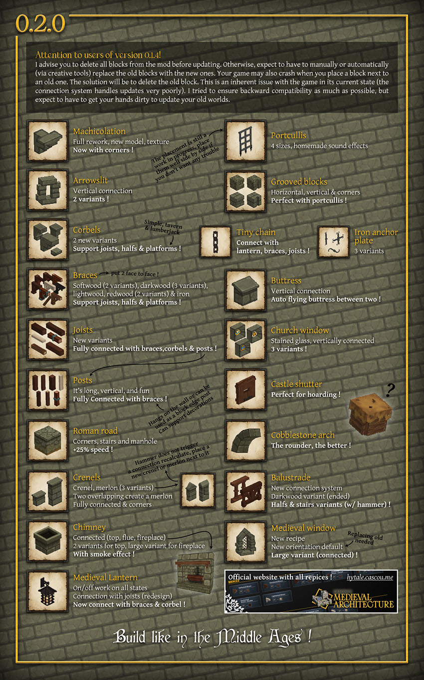 v0.2 news & changes